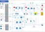 design, migrate and build secure ai ready delta lake using  azure data stack